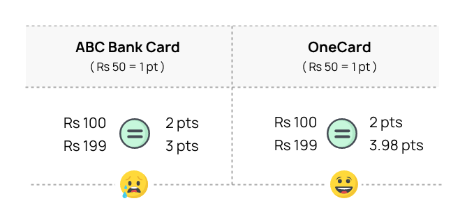Fractional Reward Points on OneCard