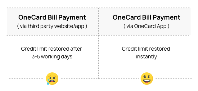 OneCard Bill Payment