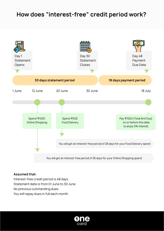 OneCard Credit Card Statement: A Complete Guide