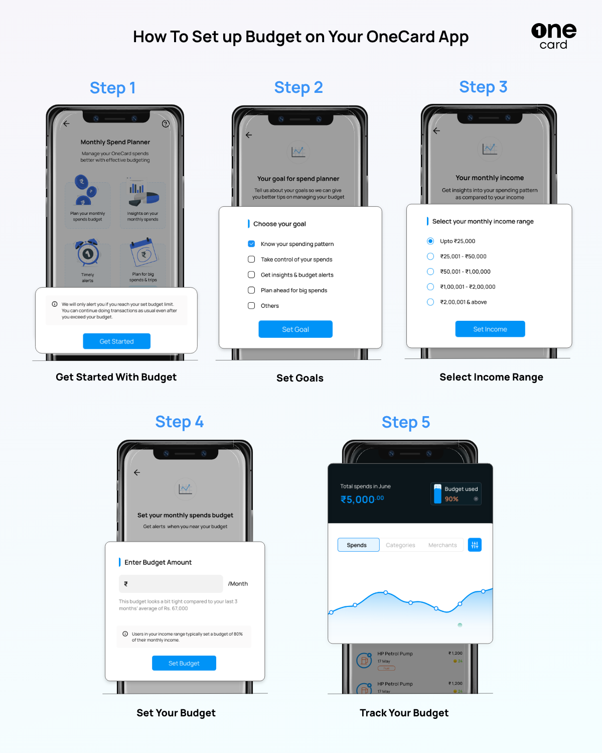 how_to_set_budget_on_onecard_app_web