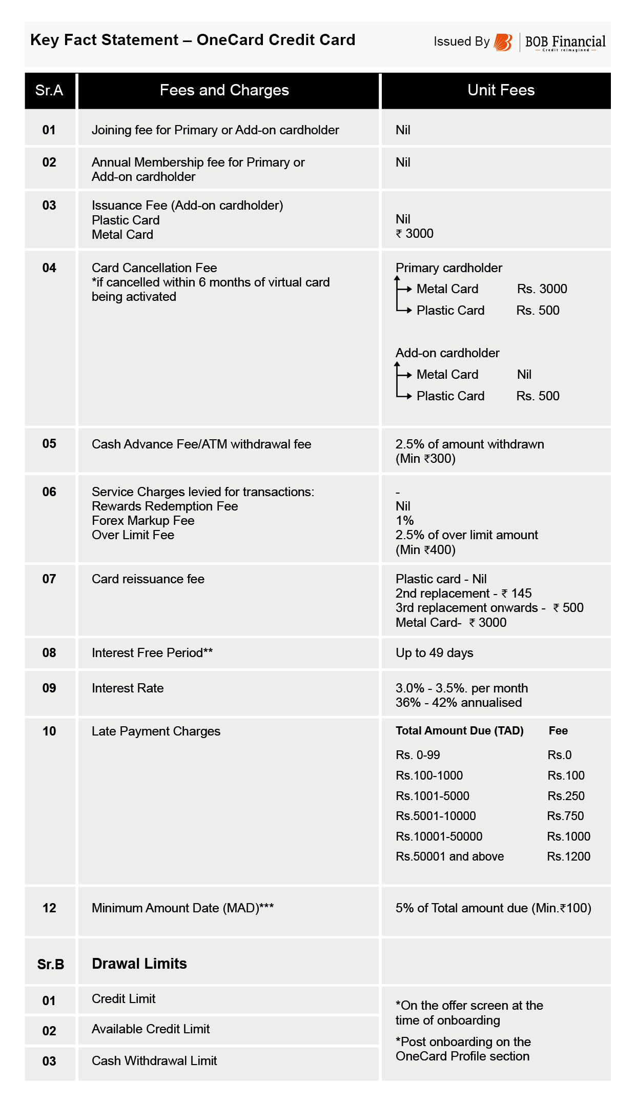 Issued by BOB Financial Solutions