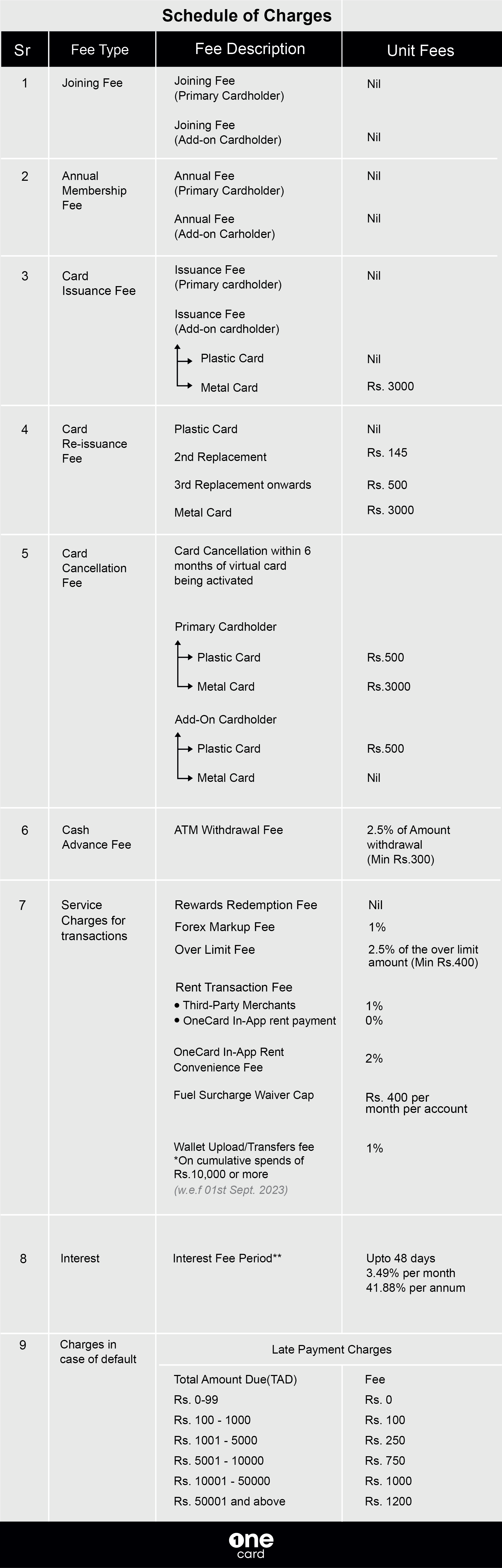 the-csb-onecard-credit-card-most-important-terms-and-conditions-mitc